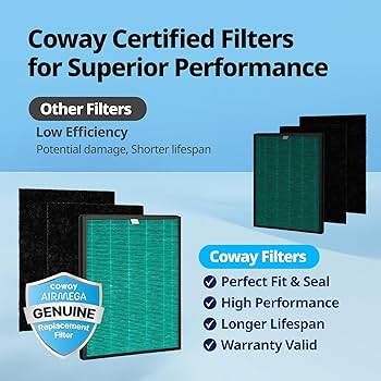 エアコン Amway Paulate Filter E-2528-J Amazon.com: FIltertech Air Purifier FIlter 1 Year Set
